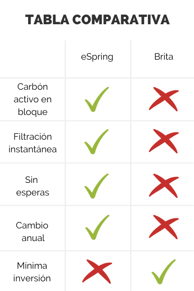 tabla-comparativa-brita-espring
