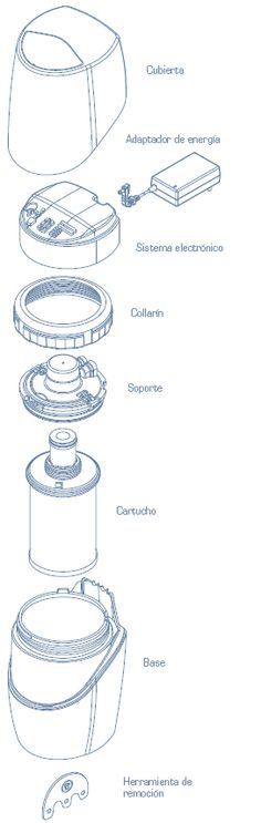 Partes del eSpring