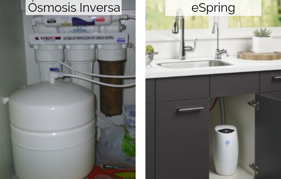Comparación Ósmosis Inversa y eSpring