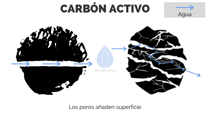 porosidad-carbon-activo