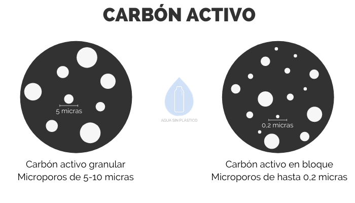 comparacion-carbon-granular-y-en-bloque