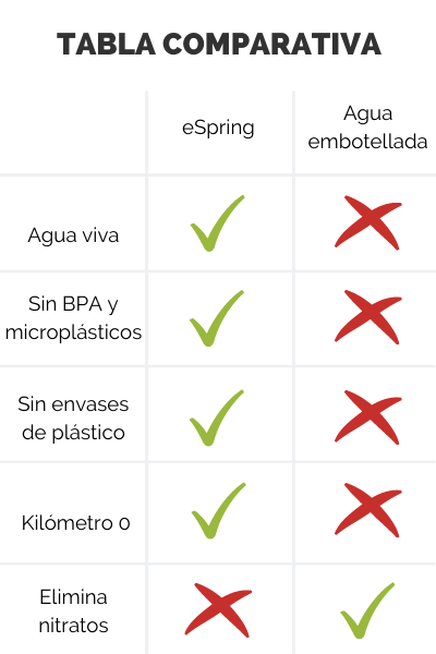 comparacion-agua-embotellada-espring
