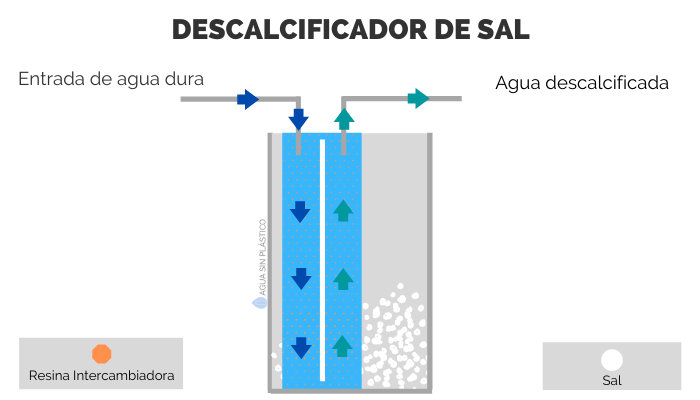 que-hace-un-descalcificador