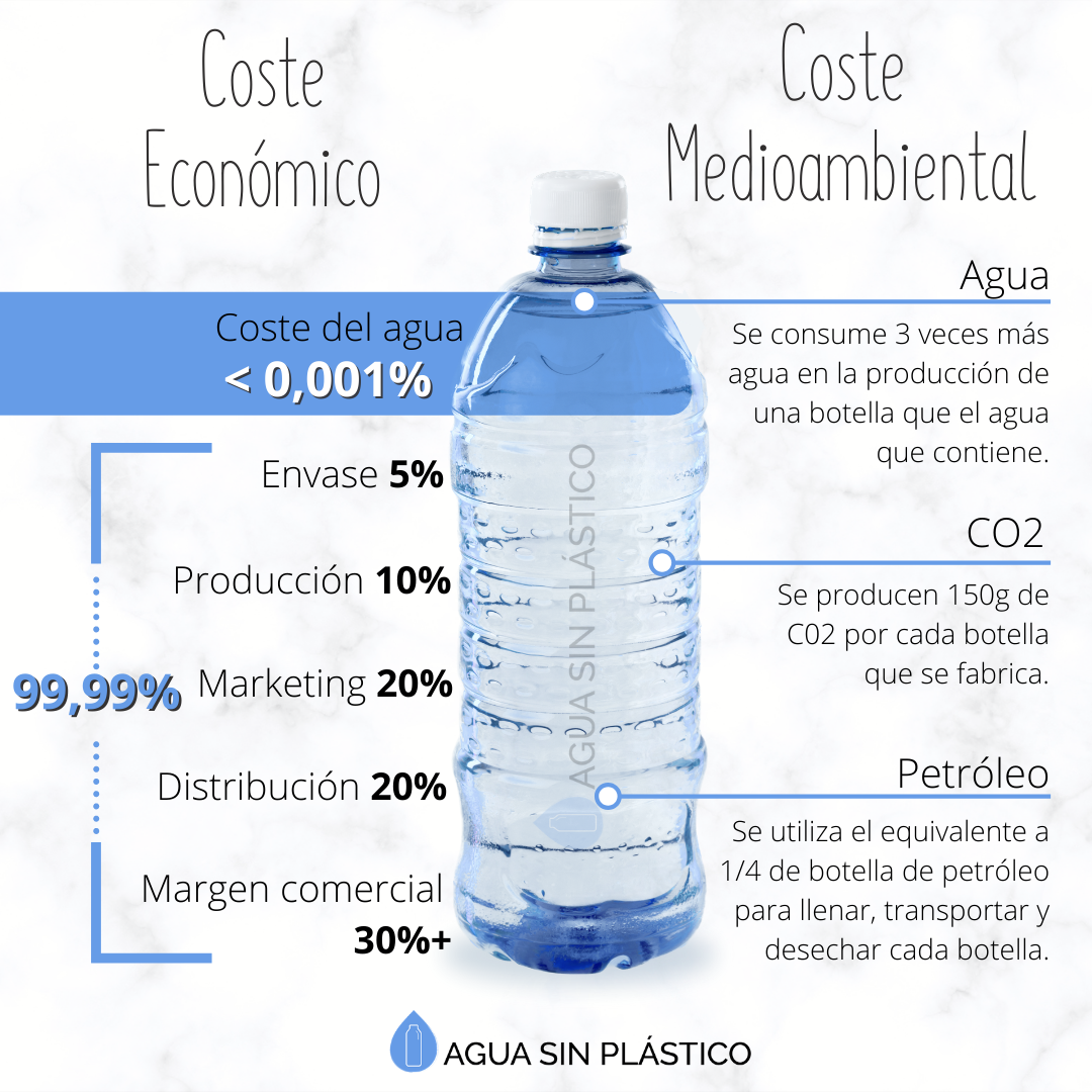 Los peligros del agua embotellada - Agua Sin Plástico